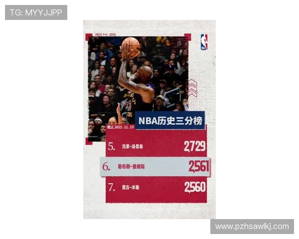 新赛季里程碑回顾：老詹排名持续上升KD得分有望超越乔丹